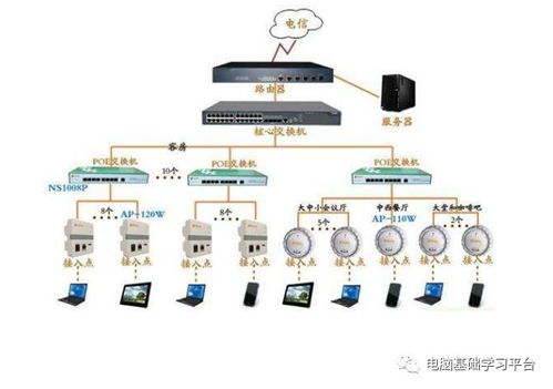 跨局域网远程通信 原理与实践指南